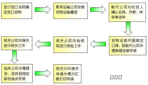 厚道香港清关